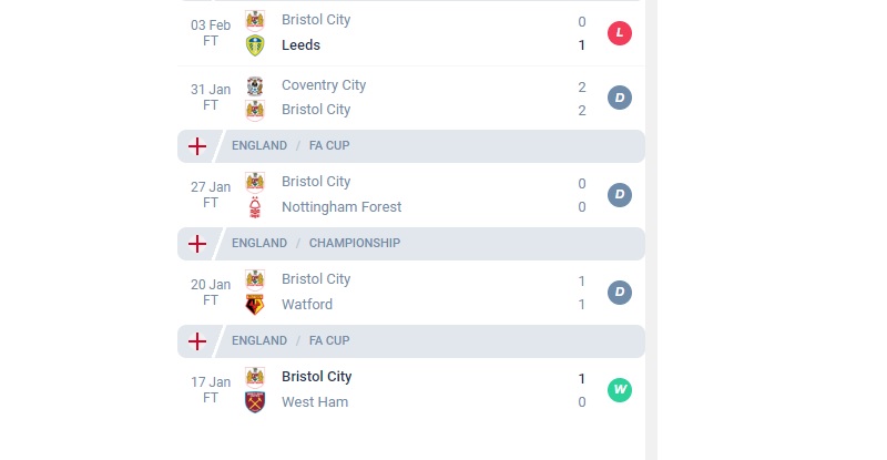 Phong độ các trận gần đây của Bristol