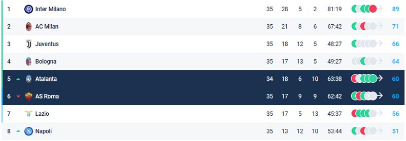 Tình hình của hai đội trên bảng xếp hạng Serie A 2024